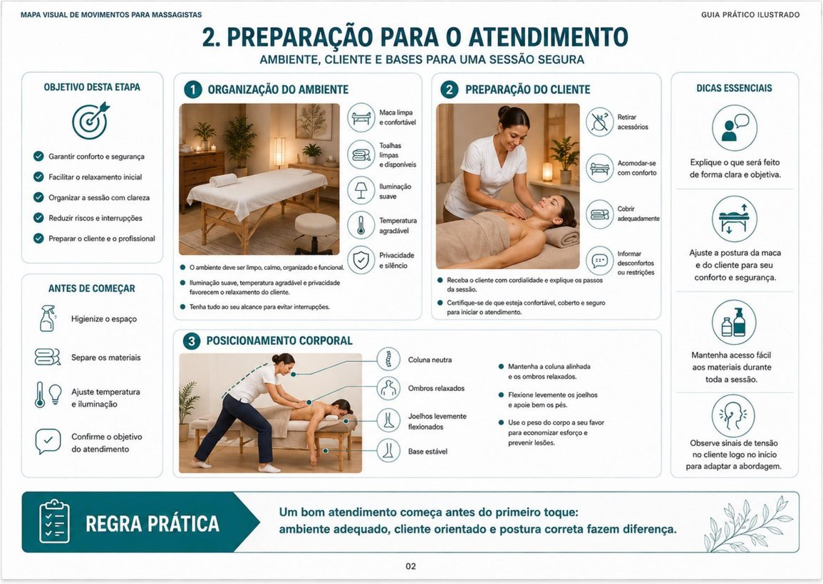 Página do módulo 01 sobre preparação do ambiente, do cliente e posicionamento corporal.